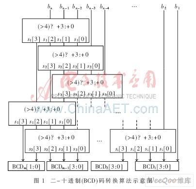 在FPGA开发板实现二-十进制转码器设计