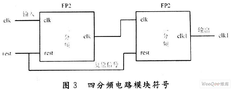 使用VHDL语言设计可变速彩灯控制器