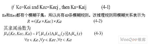 電機(jī)限流軟啟動(dòng)自整定模糊控制器系統(tǒng)設(shè)計(jì)與仿真分析