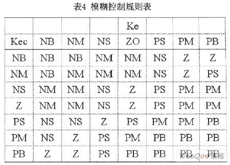 電機(jī)限流軟啟動(dòng)自整定模糊控制器系統(tǒng)設(shè)計(jì)與仿真分析