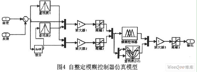 電機(jī)限流軟啟動(dòng)自整定模糊控制器系統(tǒng)設(shè)計(jì)與仿真分析