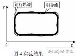 基于多传感器信息融合技术的自主式移动机器人导航系统设计