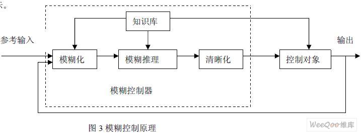 基于多传感器信息融合技术的自主式移动机器人导航系统设计