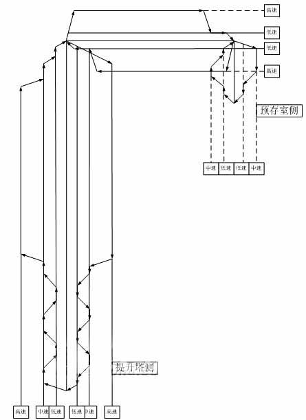 基于Freelance 800F DCS系统和变频器实现提升机控制系统设计