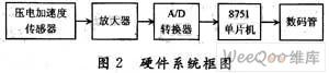 受迫振动自动控制系统的设计与原理分析