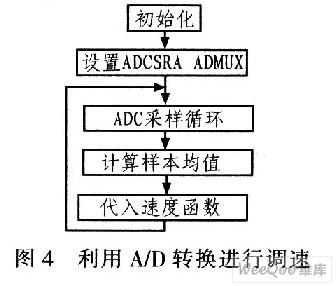 采用TB6612FNG驅(qū)動(dòng)器件實(shí)現(xiàn)單、雙直流電機(jī)數(shù)字控制系統(tǒng)設(shè)計(jì)