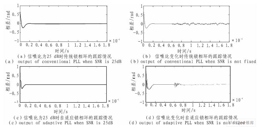 采用EP3CIOF256C8實現(xiàn)自適應(yīng)鎖相環(huán)設(shè)計