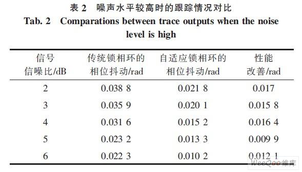 采用EP3CIOF256C8实现自适应锁相环设计