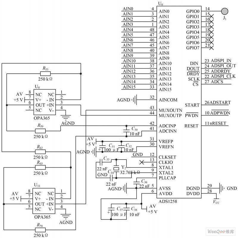 采用FPGA作为主芯片设计诱发电位仪系统