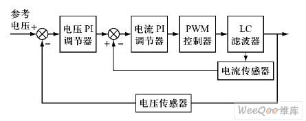 将FPGA应用于谐波电压源中并进行仿真分析
