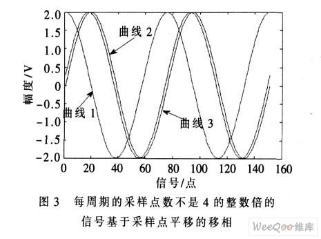 功率