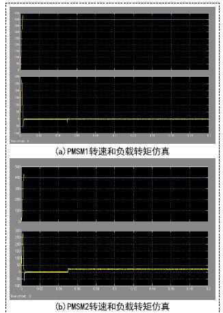 双电机的偏差耦合控制算法的仿真分析和比较