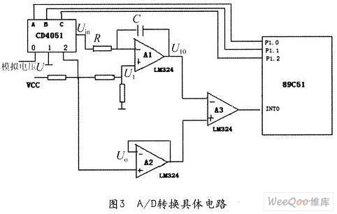 双积分式ADC的原理及如何设计