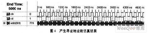 VHDL语言与DDS技术结合产生的的BPSK信号