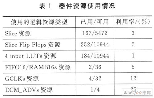 利用FPGA和ADS8364實現(xiàn)數(shù)據(jù)采集控制器IP核設(shè)計