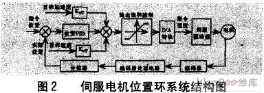 采用DSP和CPLD的硬件方案优化运动控制器