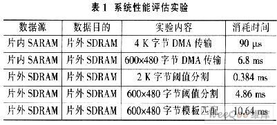 采用DSP和FPGA阵列结构设计高速图像处理平台