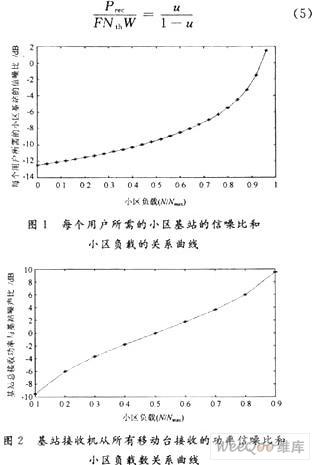 針對CDMA系統(tǒng)功率控制算法進(jìn)行分析