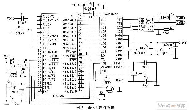 通過CAN總線設計車身電器控制系統(tǒng)