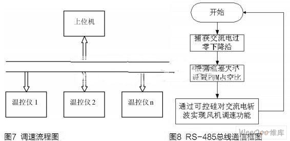 采用MXT8051單片機實現(xiàn)基站溫控儀的設計