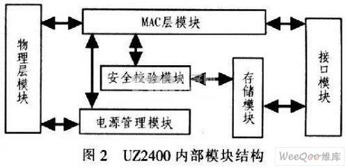 采用ZigBee技术实现多总线控制的无线传感器的设计