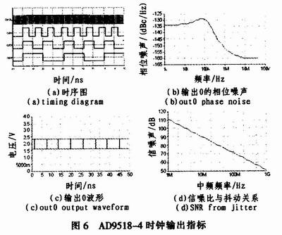 中频采样系统的组成及软硬件设计