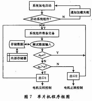 采用超声波技术进行油井探头检测设计