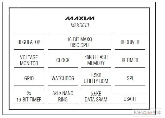 16位微控制器MAXQ613的特点及应用