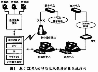 如何实现计算机之间的无线数据传输