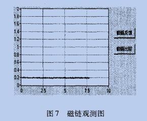 永磁同步电机