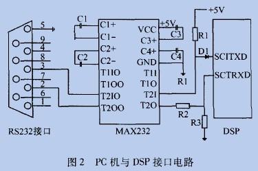 通过数字信号处理实现永磁同步电机控制系统的串行通信功能