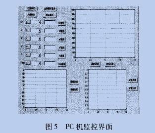 通过数字信号处理实现永磁同步电机控制系统的串行通信功能