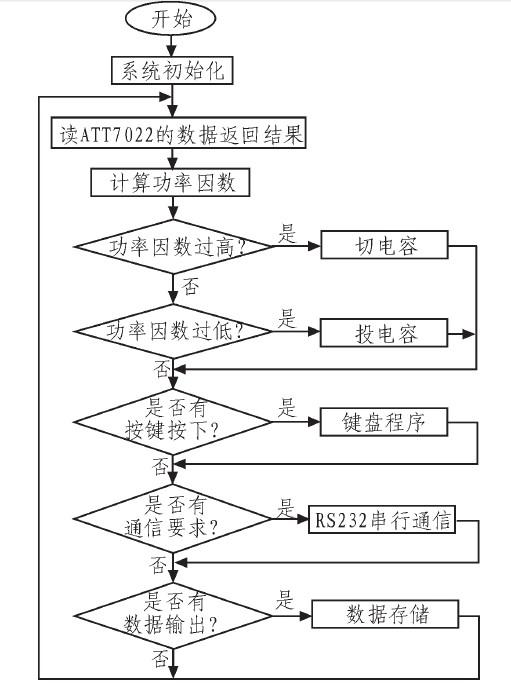 控制器