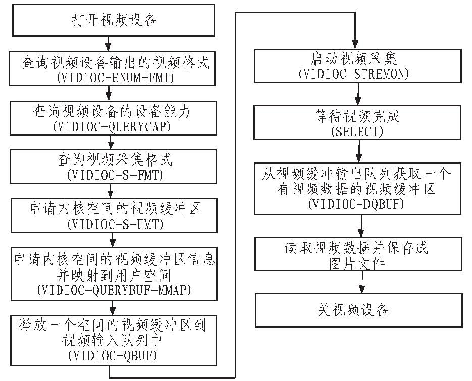 摄像头