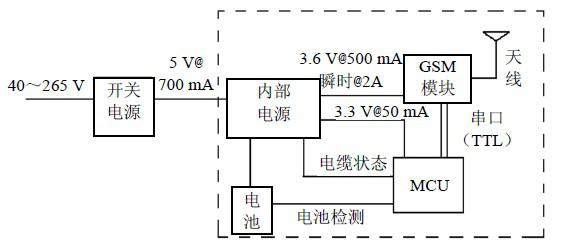 采用时控和光控相结合实现路灯节能、监控和电缆防盗系统的设计