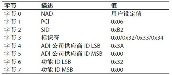 存储器