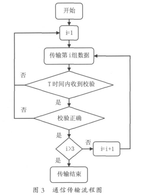 電子紙測試系統的驅動顯示及未來應用