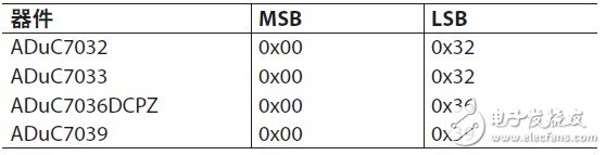 如何利用LIN—协议6进行Flash/EE存储器编程，有哪些注意事项？