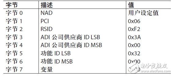 如何利用LIN—协议6进行Flash/EE存储器编程，有哪些注意事项？