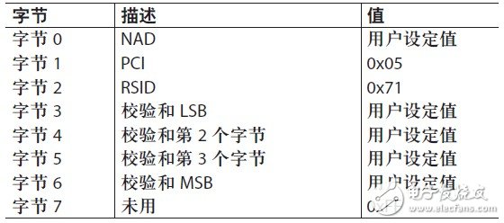 如何利用LIN—协议6进行Flash/EE存储器编程，有哪些注意事项？