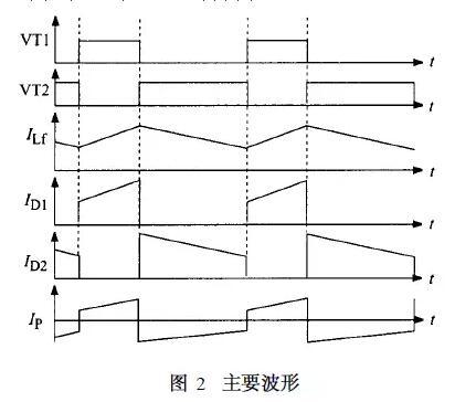 不对称半桥变压器直流偏磁的产生原因及如何解决