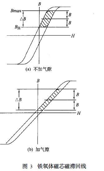 不对称半桥变压器直流偏磁的产生原因及如何解决