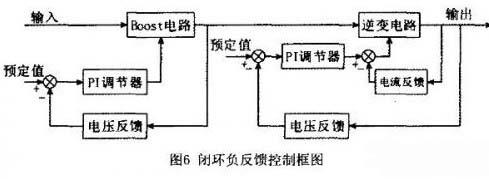 光伏