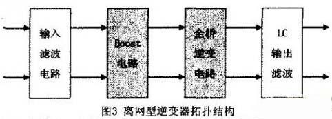 逆变器