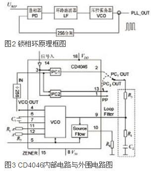 基于MSP430F169的光伏并網(wǎng)發(fā)電模擬裝置的設(shè)計