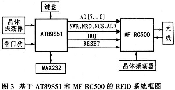 采用MF RC500型读卡器和AT89S51单片机实现RFID阅读器系统设计