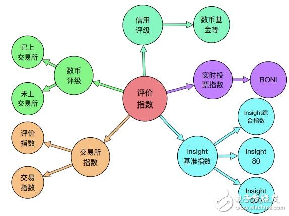 Insight Chain区块链的去中心化调研生态链解析