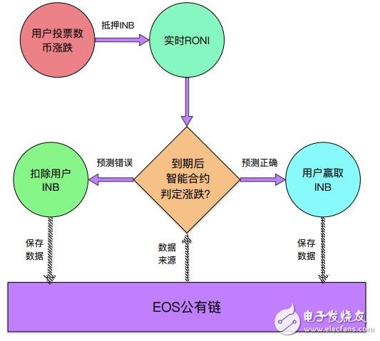 Insight Chain區(qū)塊鏈的去中心化調(diào)研生態(tài)鏈解析