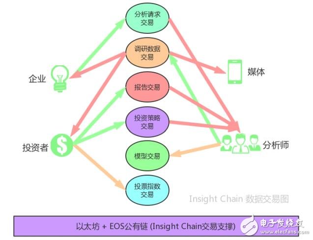 Insight Chain区块链的去中心化调研生态链解析