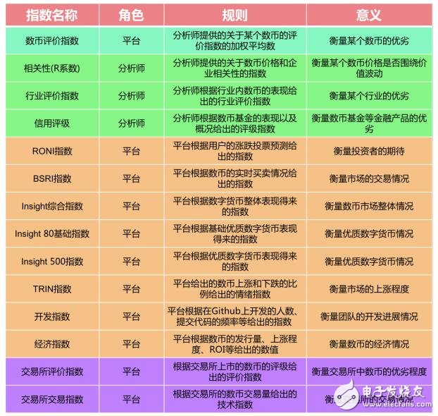 Insight Chain區(qū)塊鏈的去中心化調(diào)研生態(tài)鏈解析